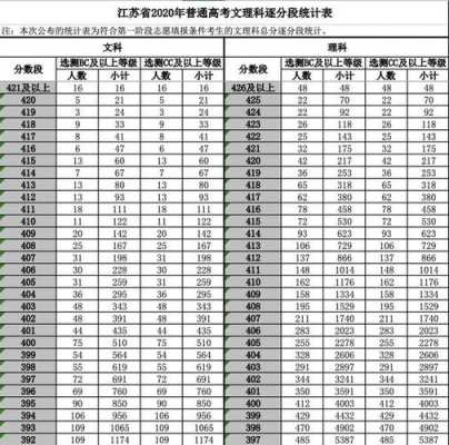 江苏370填志愿（江苏370分相当于全国多少分）