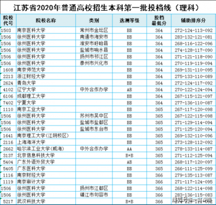 江苏370填志愿（江苏370分相当于全国多少分）