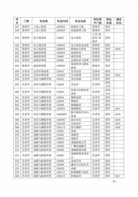 志愿填报院校目录（志愿填报院校目录查询）