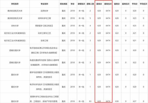 利用等位分填志愿（等位分选学校准确吗）