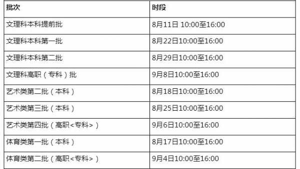 安徽高考填表志愿时间（安徽高考志愿什么时候填报?是出了成绩以后吗?）