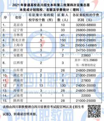 民办本科降分征集志愿（民办本科会降分录取吗）