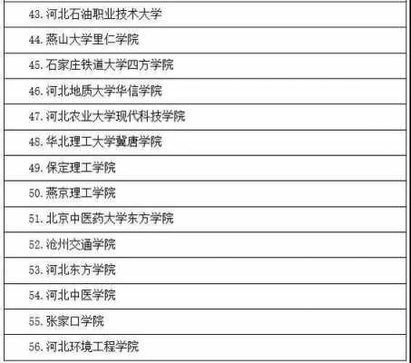 河北高考志愿院校代号（河北省高考院校代号）