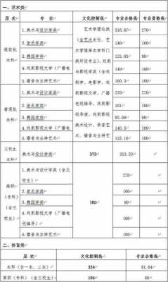 江西省高中阶段招生填报志愿（江西省2021高中招生报名）