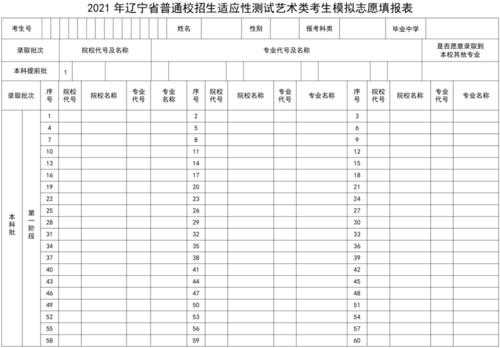 艺术类高考志愿表（2021高考志愿艺术类填报指南）