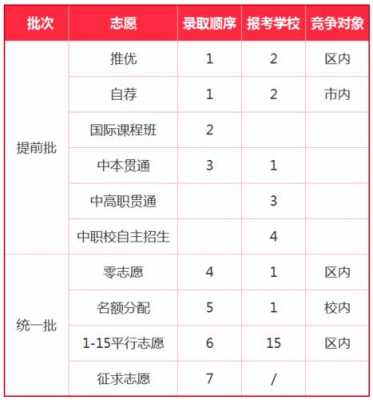 志愿填报没报上（志愿填报没报上有影响吗）