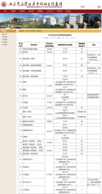 山艺第二次志愿代码（山东艺术类本科批第二次志愿征集）