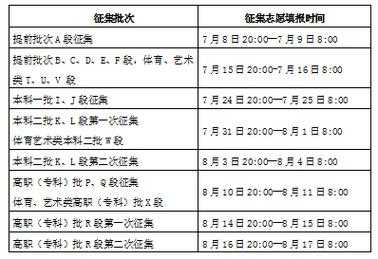 甘肃省高考报志愿模拟（2021甘肃省高考模拟填报志愿）