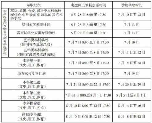 高考志愿填报学校有顺序吗（高考填报志愿学校也有前后顺序）