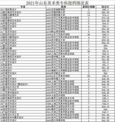 山东报志愿艺术类（山东艺术类填报志愿）