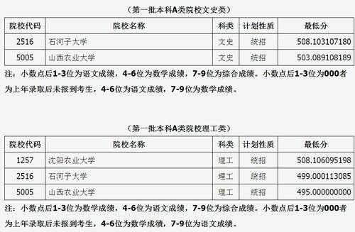 2017山西高考志愿填报（山西省2017年高考分数查询）