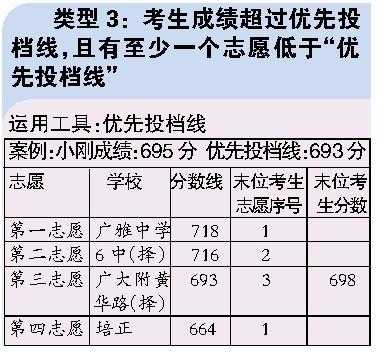 保底志愿应该多少分（保底志愿最后能上吗）