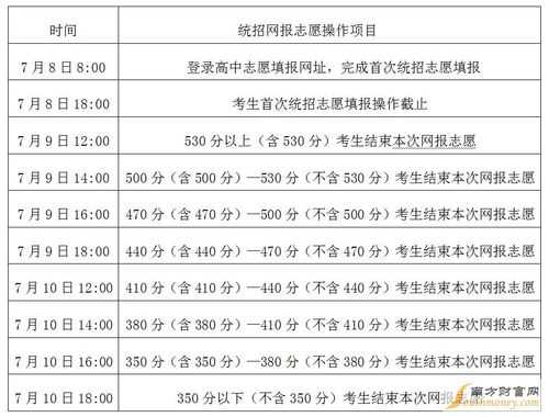 阜阳职高填报志愿时间（阜阳职高填报志愿时间表）