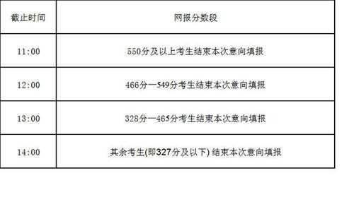 2019内蒙考生志愿填报（2019年内蒙古高考志愿填报时间）