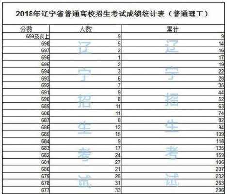 2018江西填报志愿（江西2018高考招生人数）