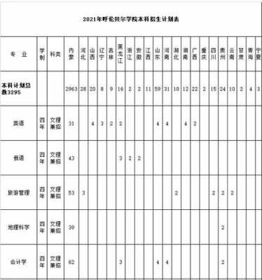 呼伦贝尔学院志愿填报（呼伦贝尔学院2021招生信息）