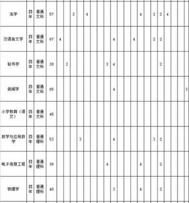 呼伦贝尔学院志愿填报（呼伦贝尔学院2021招生信息）