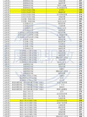 2017专转本征平志愿（转本征平志愿录取在哪填报）