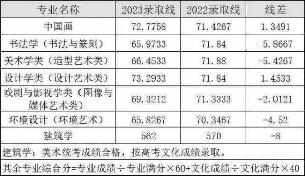 2017新疆美术志愿填报（新疆美术生录取时间2020年）