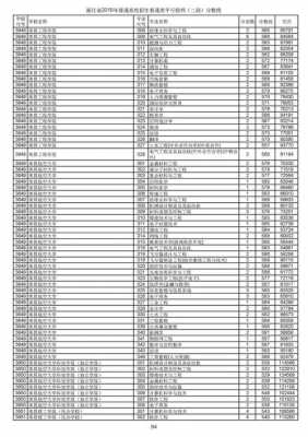 浙江高考志愿查询二段（浙江高考2段志愿）