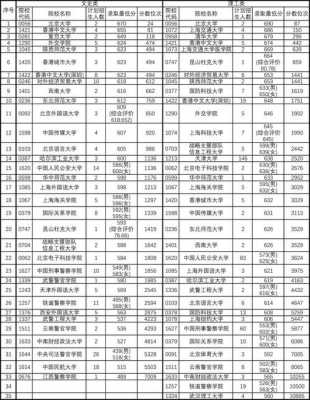 2018天津高考报志愿（2018年天津高考位次）