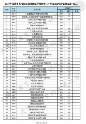 2018天津高考报志愿（2018年天津高考位次）