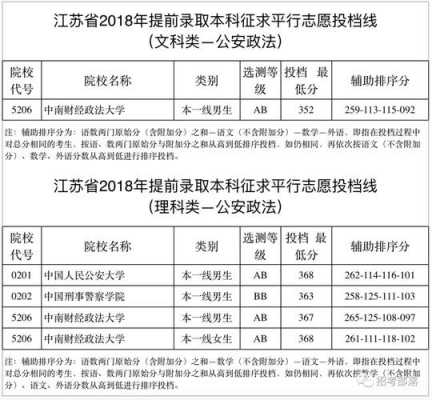 江苏非平行志愿录取规则（江苏省是不是平行志愿）