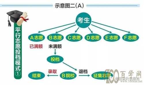 江苏高考a-g志愿录取规则（江苏高考志愿入取原则是什么）