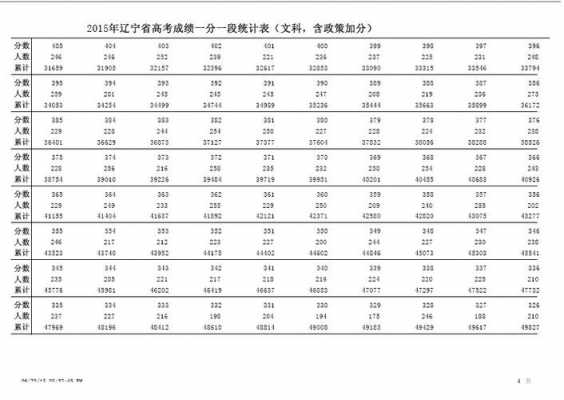 2018年辽宁高考填志愿（2018辽宁高考人数总数）