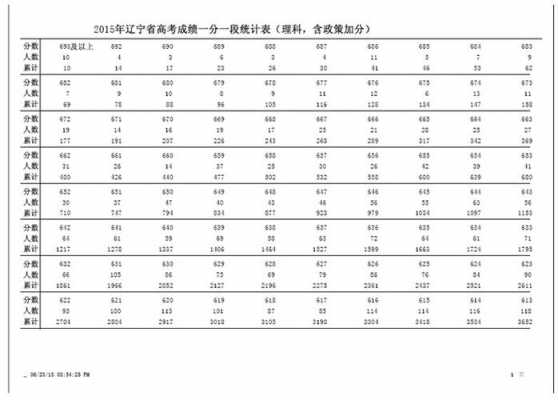 2018年辽宁高考填志愿（2018辽宁高考人数总数）