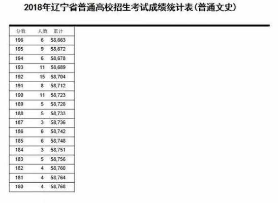 2018年辽宁高考填志愿（2018辽宁高考人数总数）