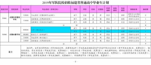 直招士官按志愿分配吗（直招士官填报几个志愿,怎么填志愿?）