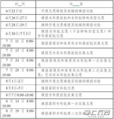 大学高考志愿报名时间（2021年大学填报志愿时间）