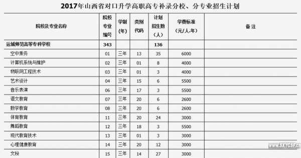 2017对口单招查看志愿（对口单招高考分数在哪里查）