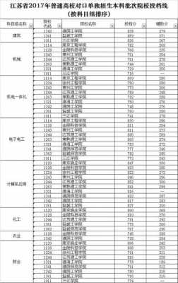 2017对口单招查看志愿（对口单招高考分数在哪里查）