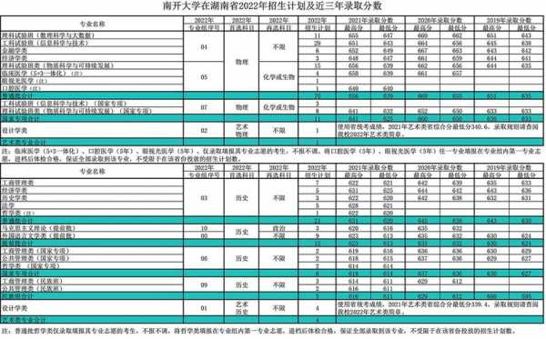 南开大学高考志愿填报网（南开大学志愿填报代码）