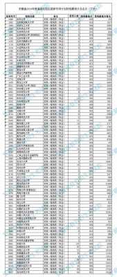 2019安徽一本志愿查询（安徽省一本征集志愿录取结果）