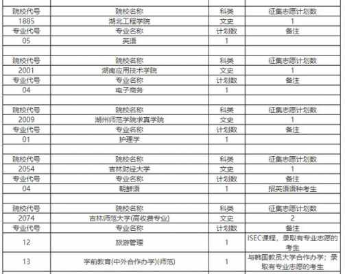 2019安徽一本志愿查询（安徽省一本征集志愿录取结果）