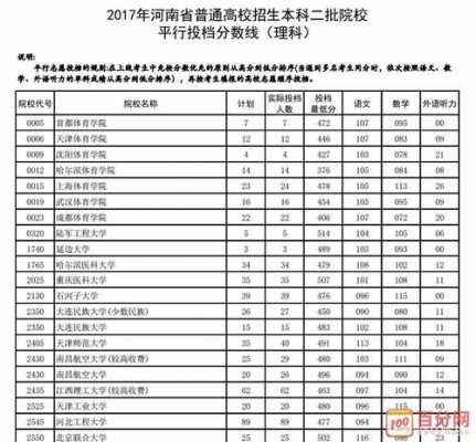 2017河南高考志愿二本（2017年河南省二本投档线）