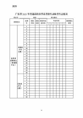 春季高考报考志愿代码（春季高考报名学校代码）