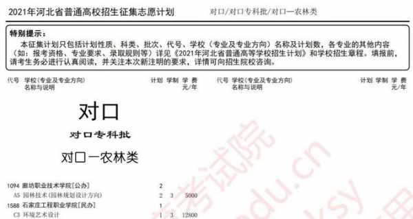 河北省专科第三志愿征集（2021河北专科志愿征集）