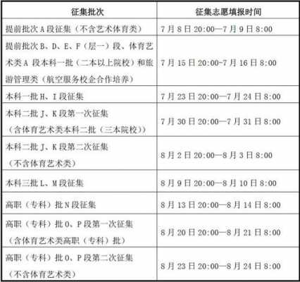 甘肃省2017年征集志愿（2021年甘肃征集志愿发布时间）