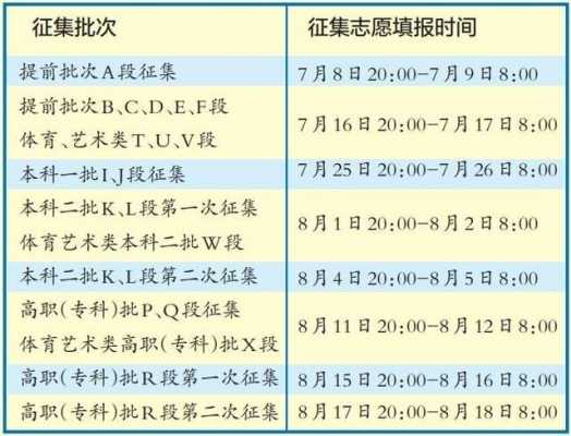 甘肃省2017年征集志愿（2021年甘肃征集志愿发布时间）