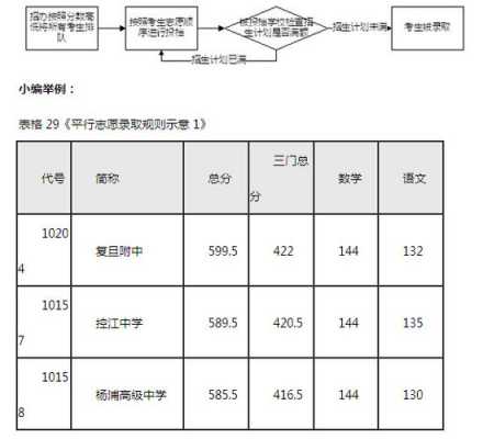 中考什么是平行志愿（中考什么是平行志愿举例说明）