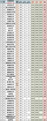 河北省理科二本报志愿（2020年河北省理科二本）