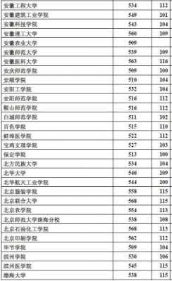 河北省理科二本报志愿（2020年河北省理科二本）