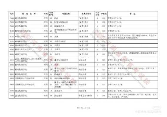 2019年艺术a段征集志愿（艺术类a段征集志愿）