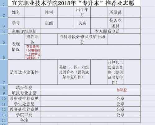 专升本填志愿同一电脑（专升本只报了一个志愿）