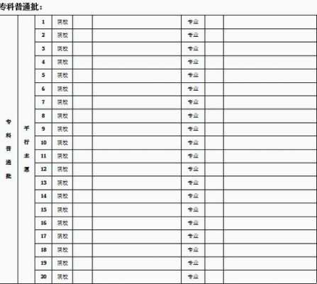 北京贯通32志愿怎么填（北京贯通3+2+2和5+2）