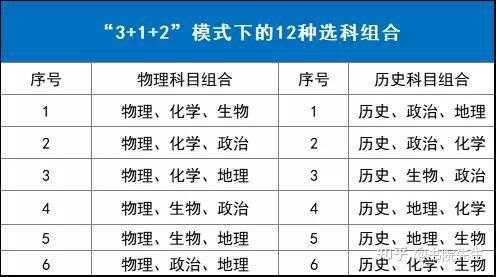 北京贯通32志愿怎么填（北京贯通3+2+2和5+2）